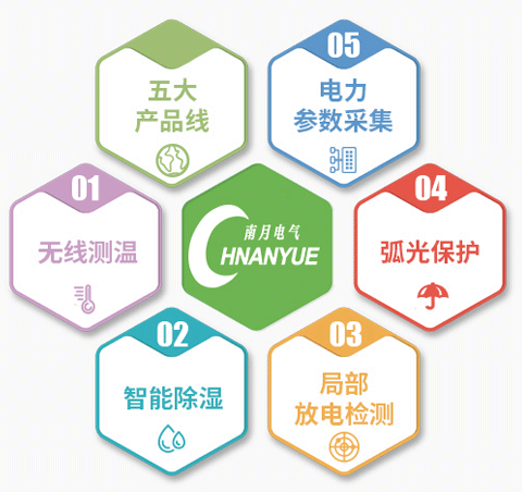 產品優勢：豐富產品線，為各行業提供一站式解決方案