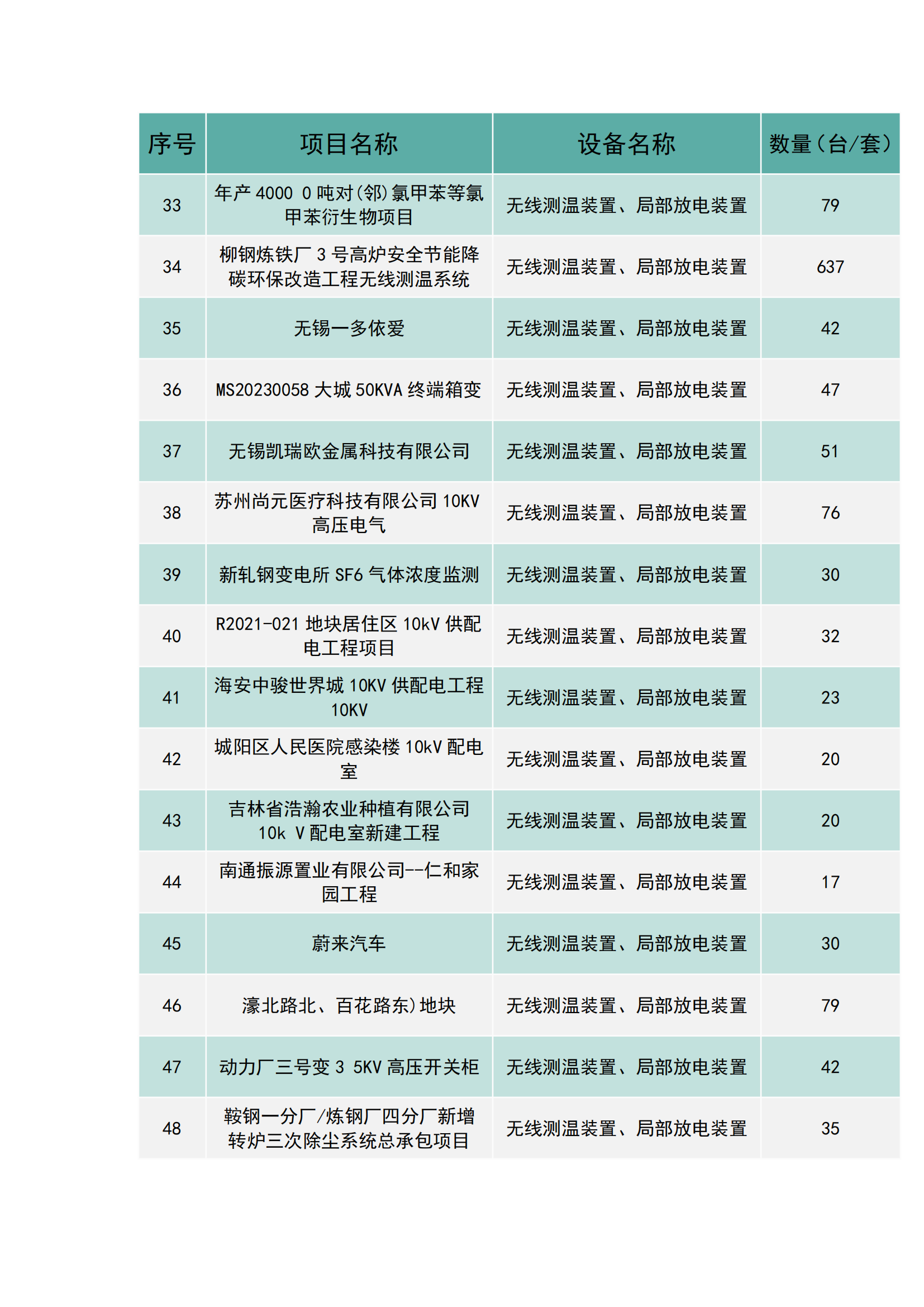 上海南月電氣工程業(yè)績(jī)(圖3)