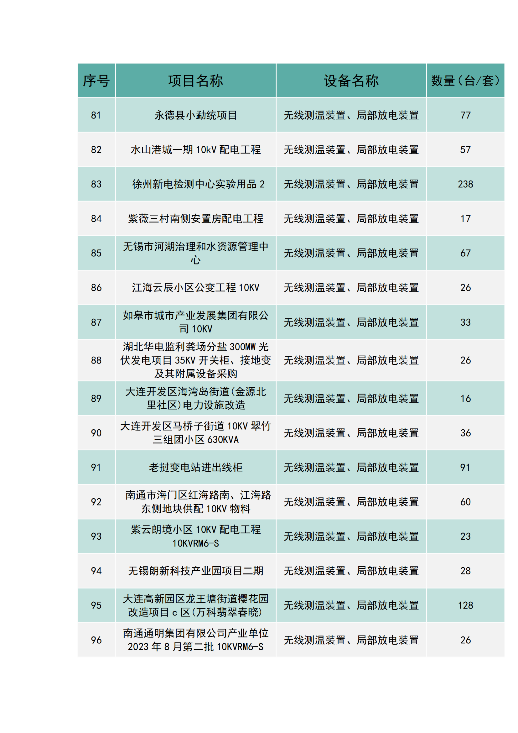 上海南月電氣工程業(yè)績(jī)(圖6)