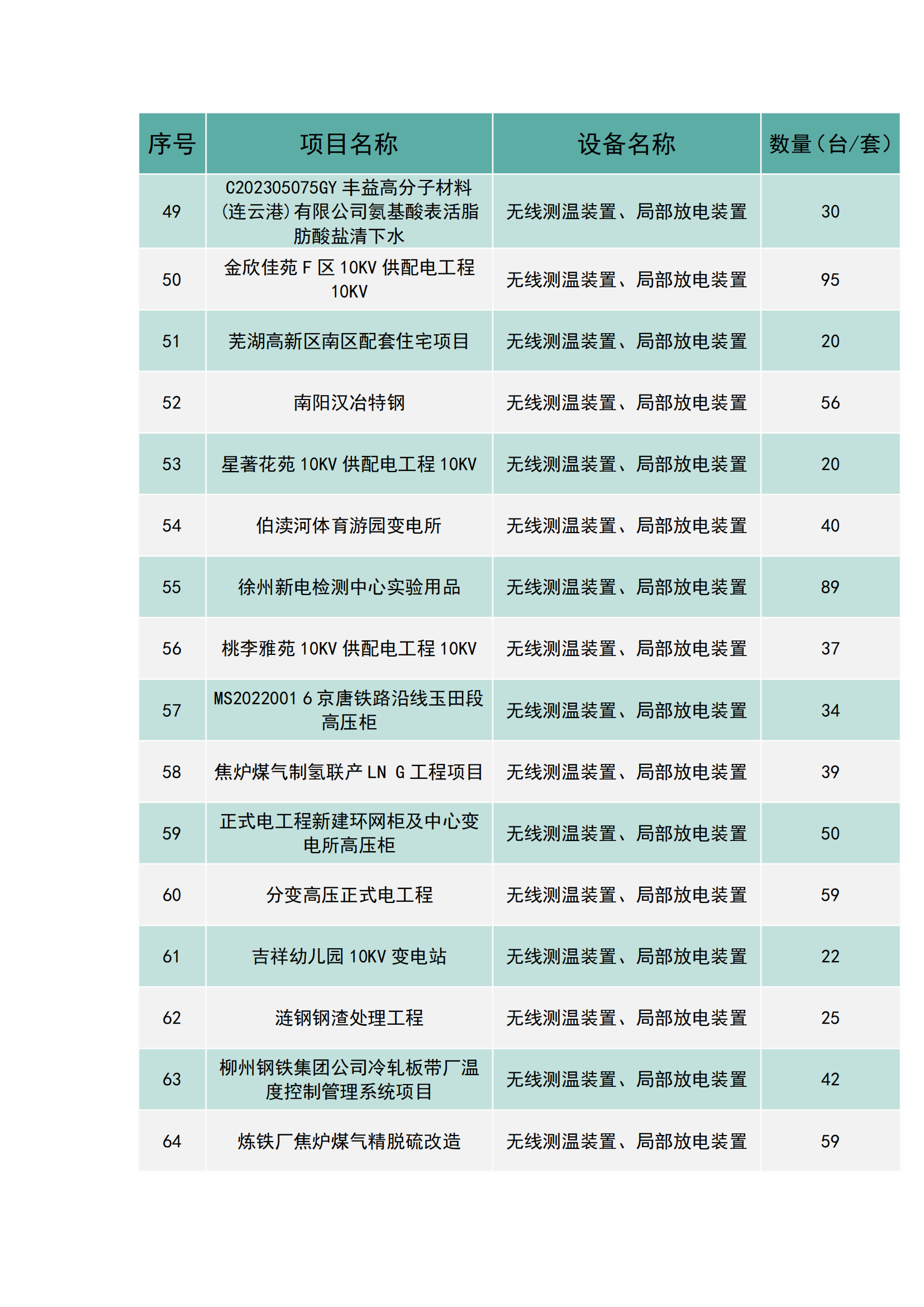 上海南月電氣工程業(yè)績(jī)(圖4)