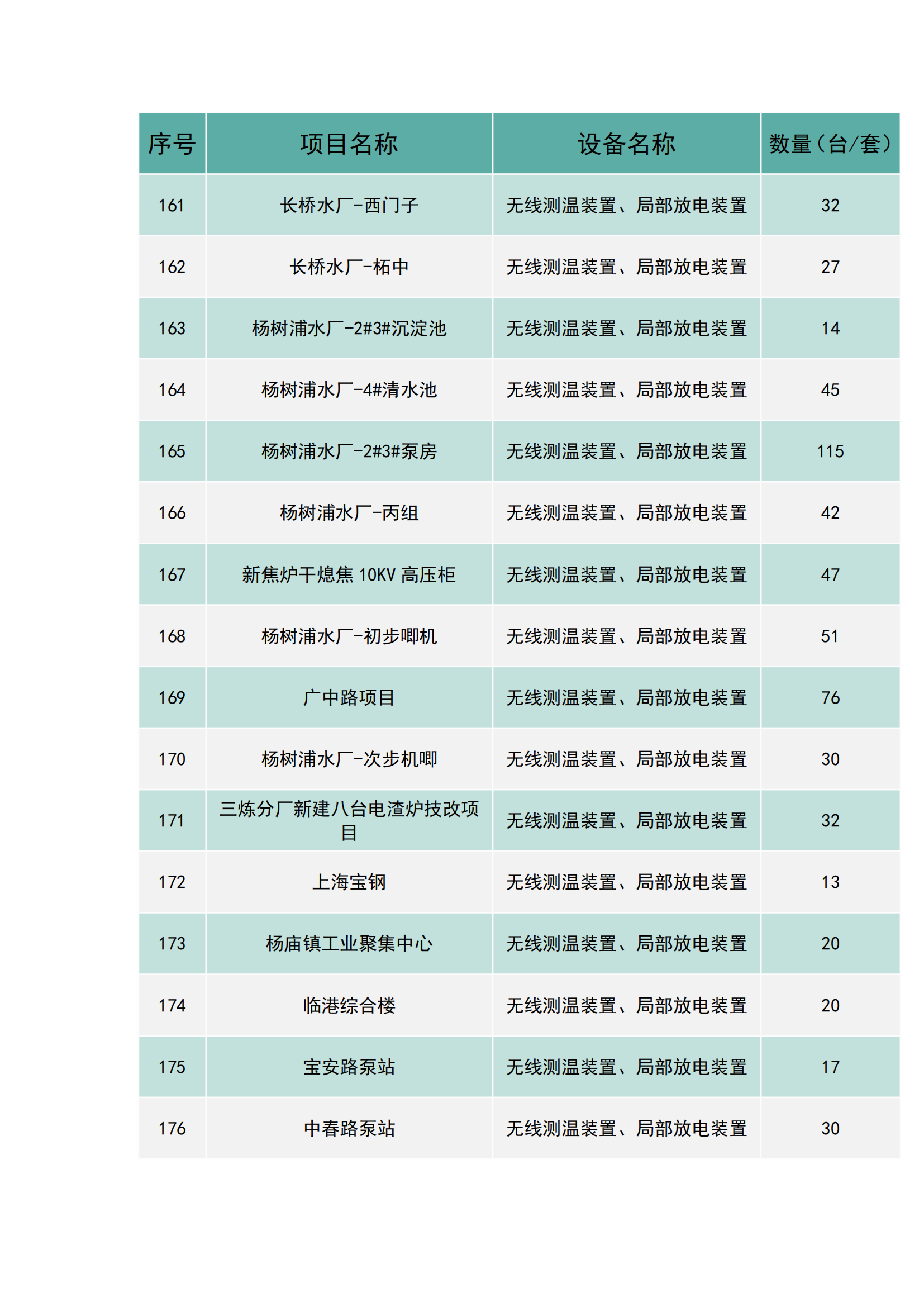 上海南月電氣工程業(yè)績(jī)(圖11)