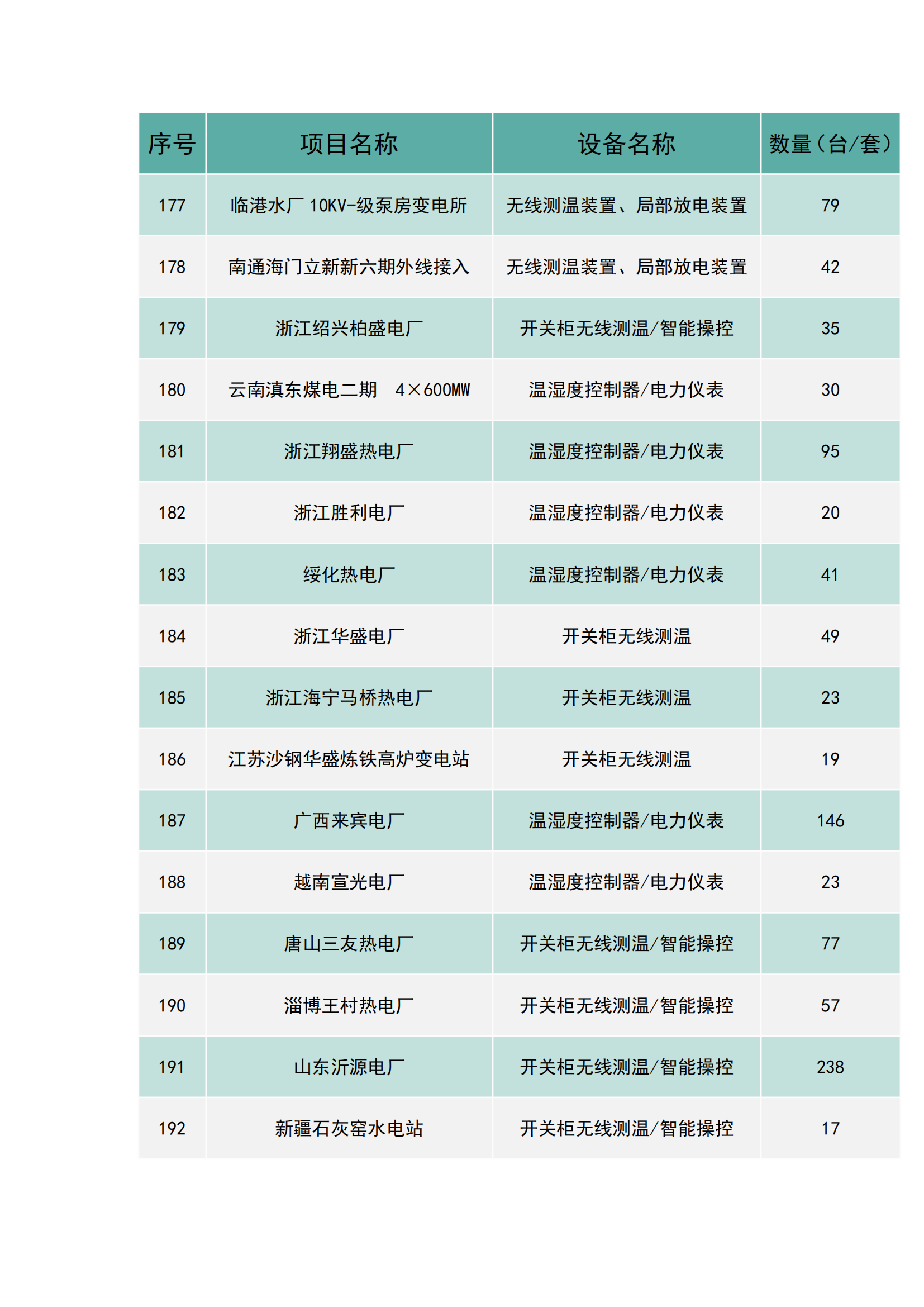 上海南月電氣工程業(yè)績(jī)(圖12)