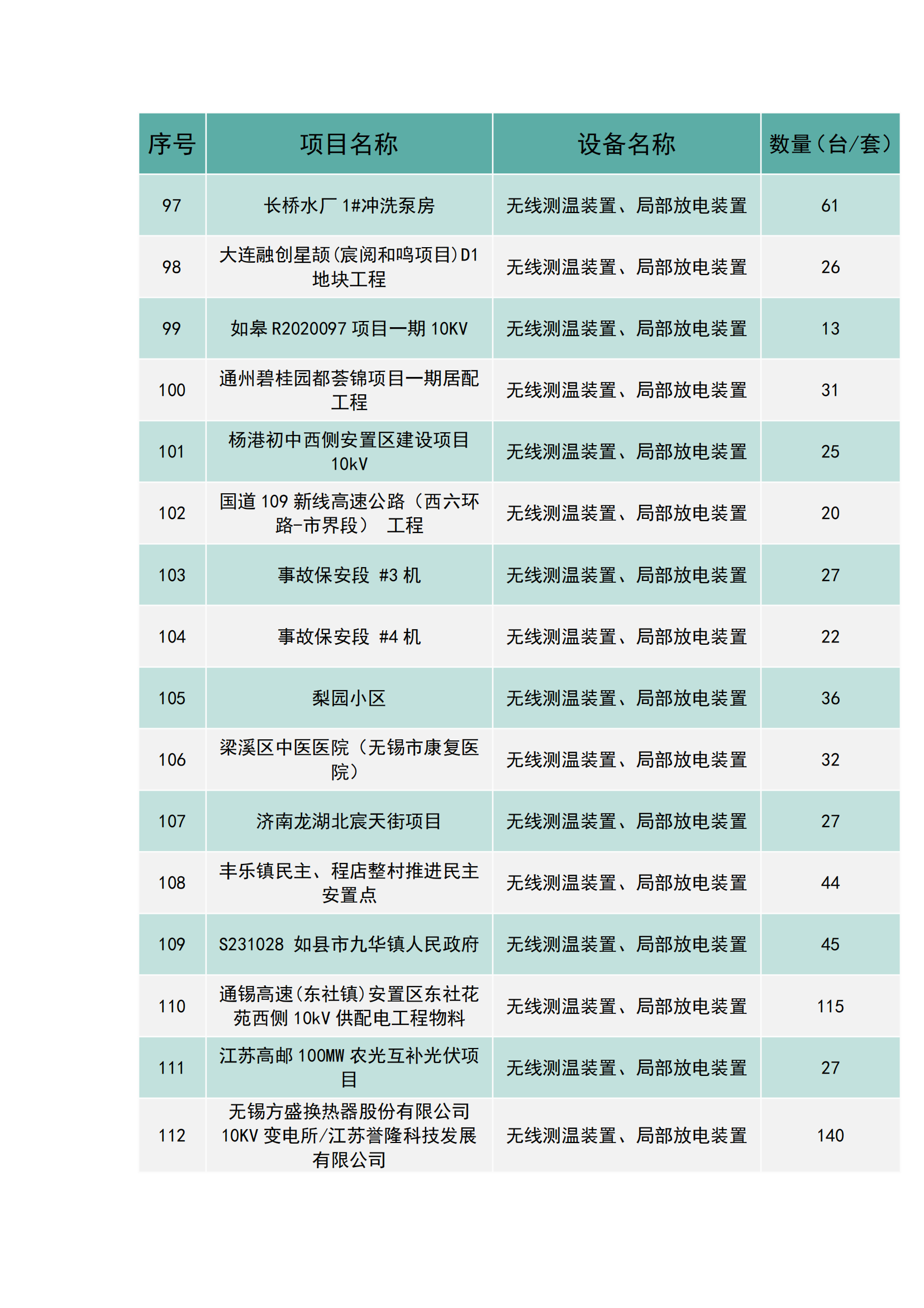上海南月電氣工程業(yè)績(jī)(圖7)