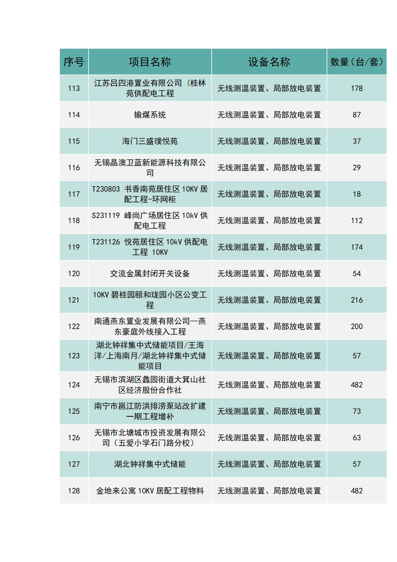 上海南月電氣工程業(yè)績(jī)(圖8)