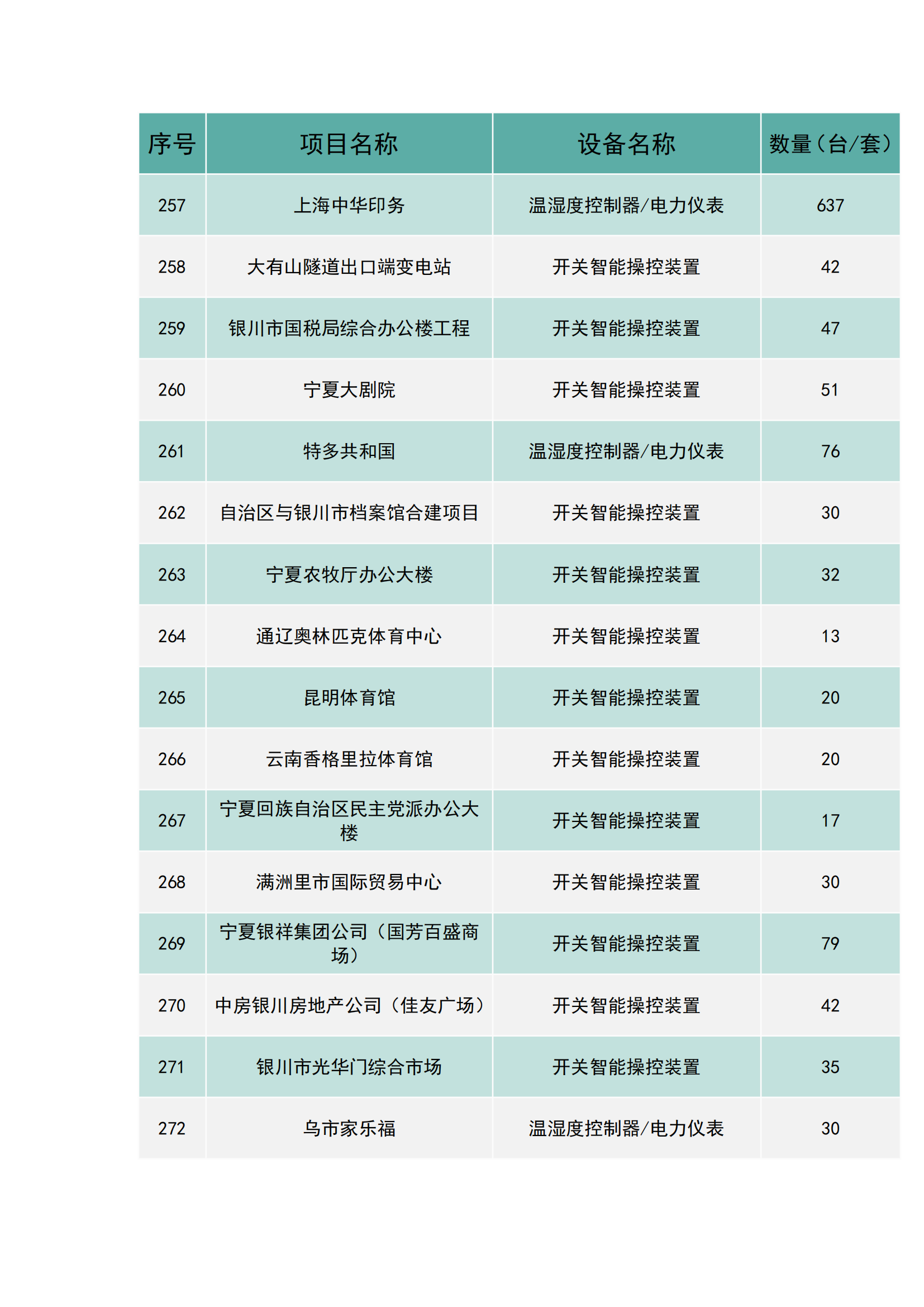 上海南月電氣工程業(yè)績(jī)(圖17)
