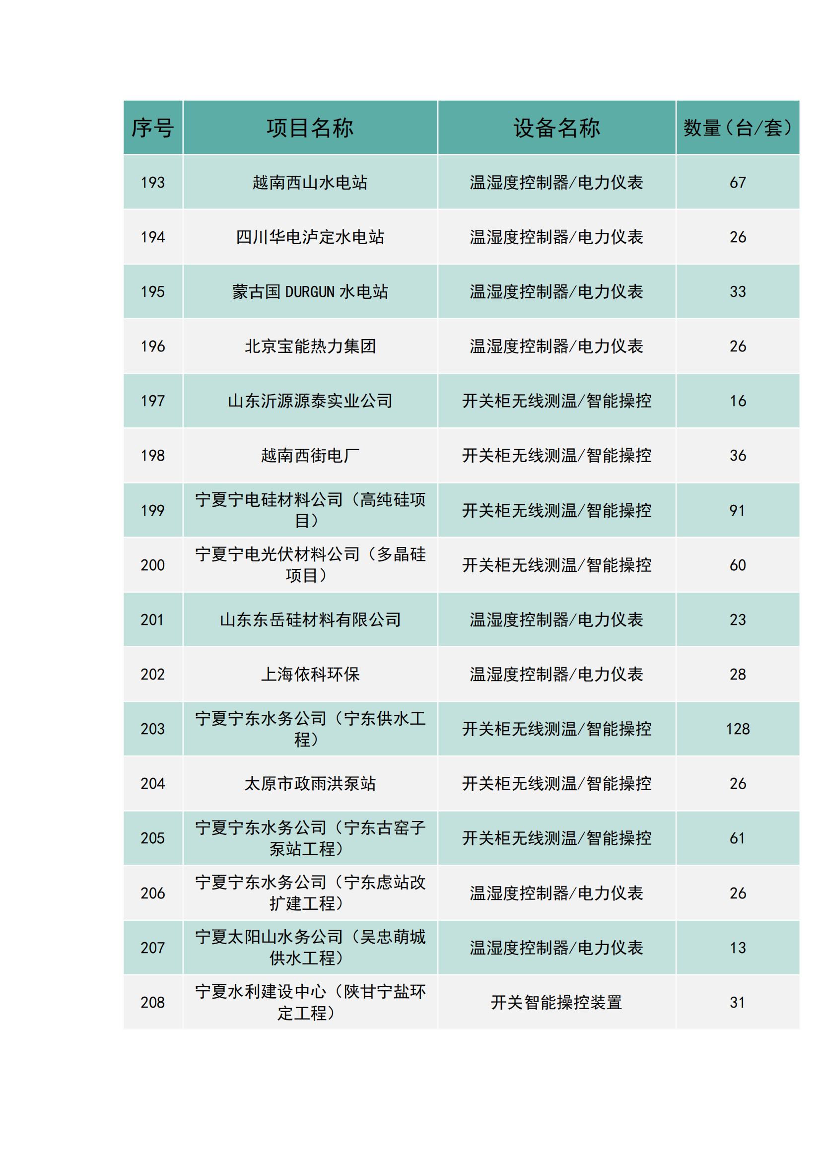 上海南月電氣工程業(yè)績(jī)(圖13)