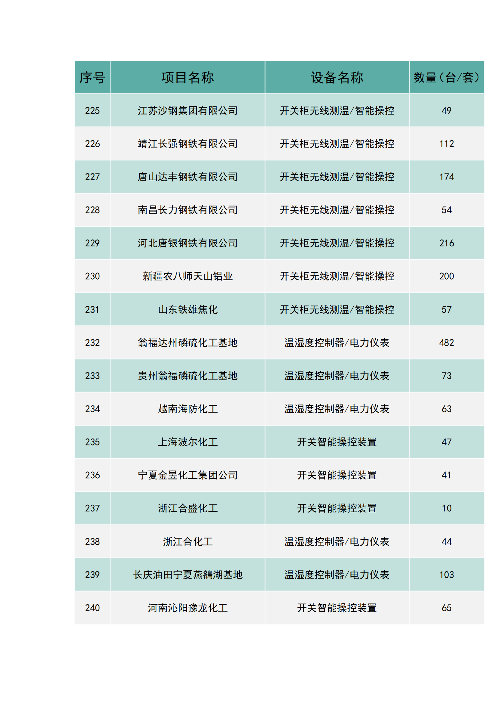 上海南月電氣工程業(yè)績(jī)(圖15)