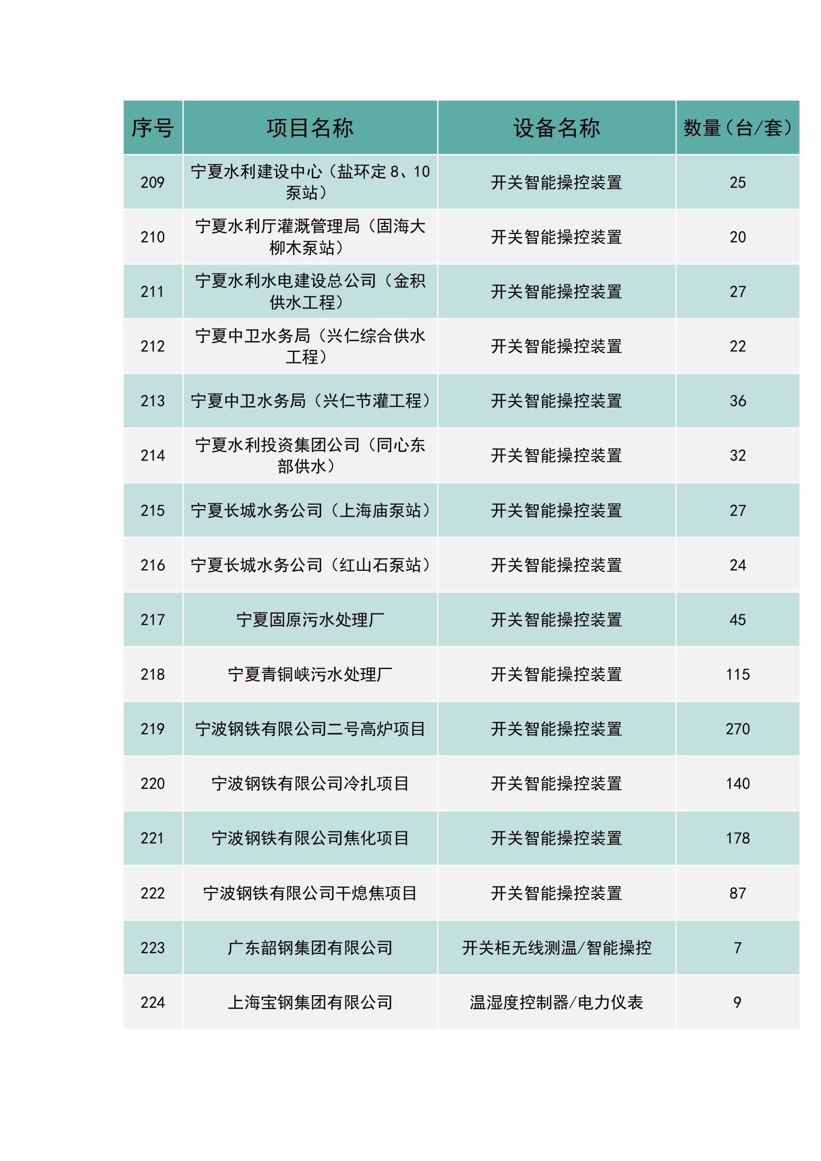 上海南月電氣工程業(yè)績(jī)(圖14)